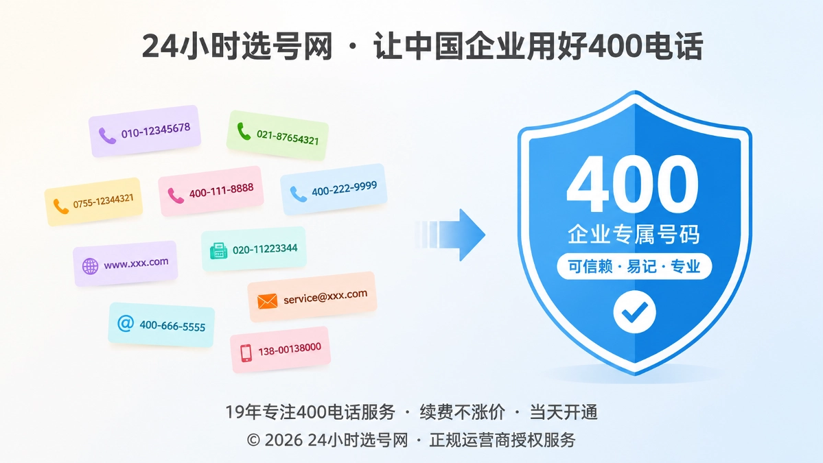 2026年企业400电话易号正名对比示意：分散号码信息汇聚成可验证的经营身份