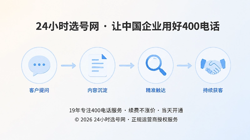 400电话服务闭环时间线流程