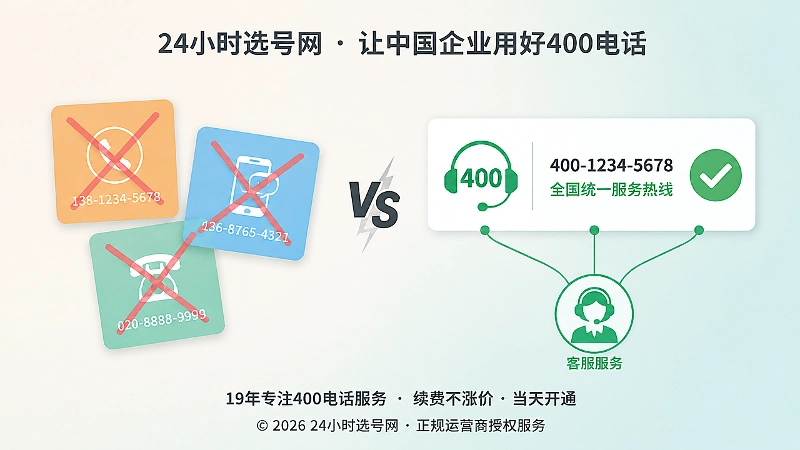 联系方式混乱与400电话统一服务入口对比