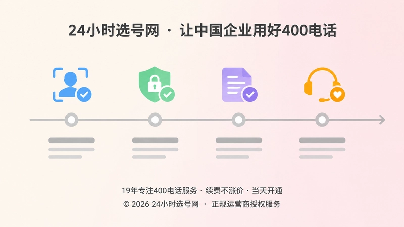 400电话长期管理的四个关键步骤