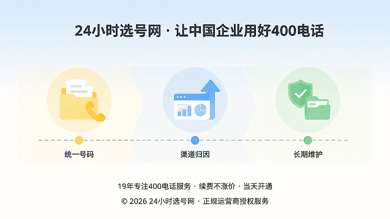 400电话渠道证据链时间线式配图