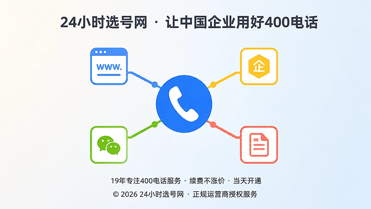 2026年制造企业400电话渠道统一聚焦式配图