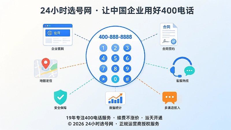 400电话串联企业信息聚焦图