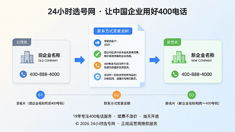 400电话变更说明时间线图
