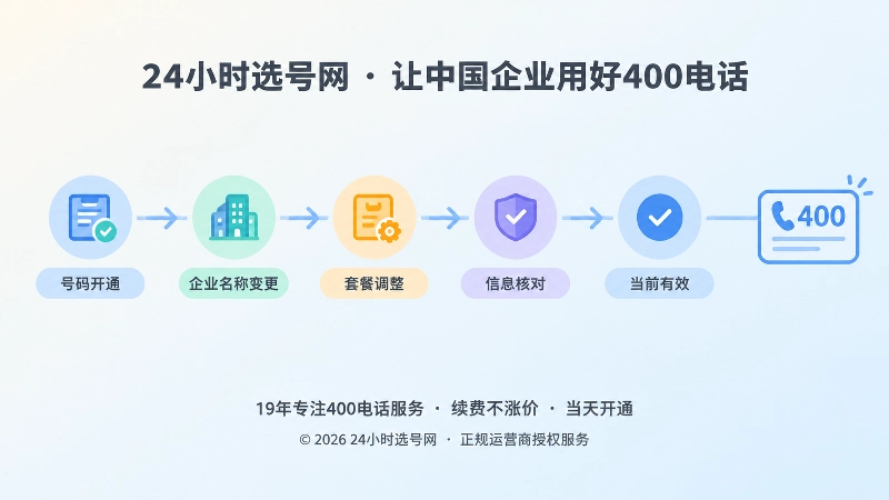 400电话信息保鲜时间线