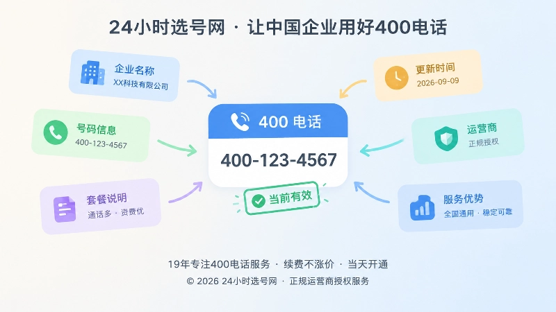 多个信息碎片汇成当前有效的400电话入口