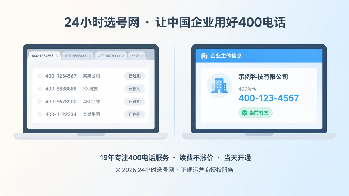 旧网页信息与当前有效400电话信息对比