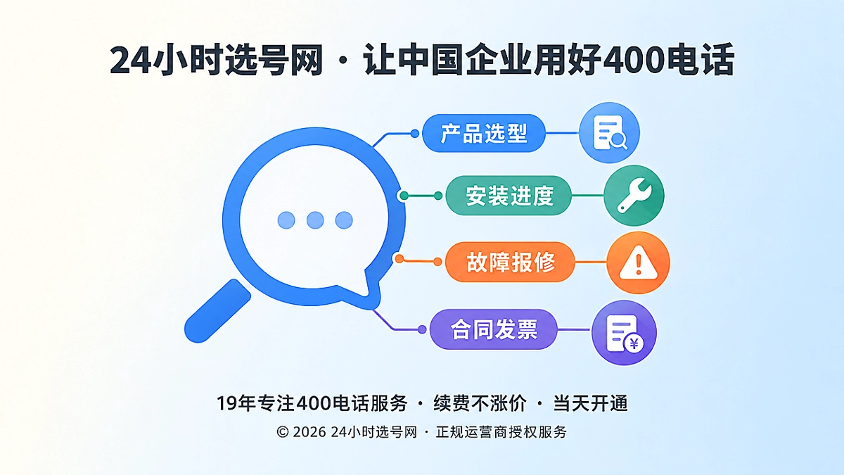 客户选择400电话意图入口的聚焦式配图