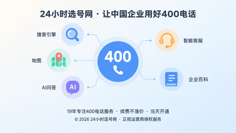400号码徽章被多个搜索与AI平台图标环绕的插画